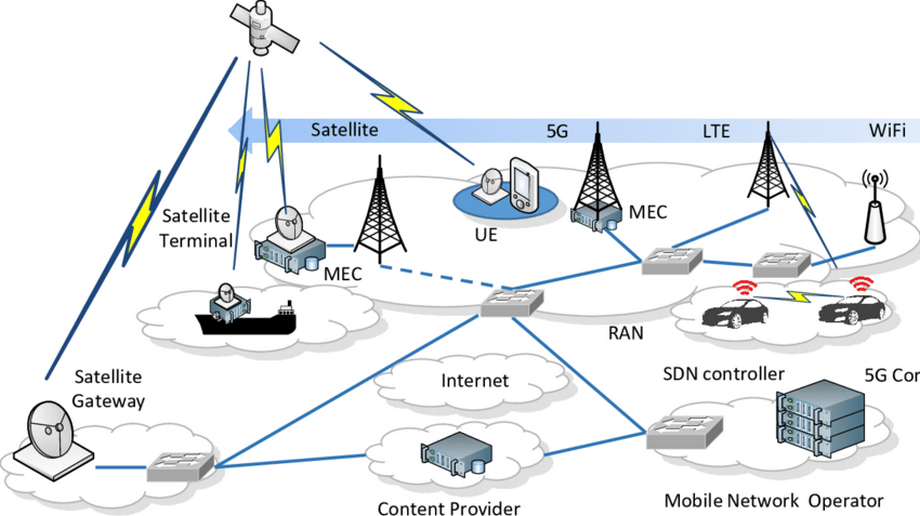Le deploiement des satellites de la 5g